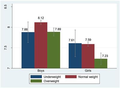 Gendered Body Mass and Life Satisfaction Among Youth in Three Western European Immigrant-Receiving Countries